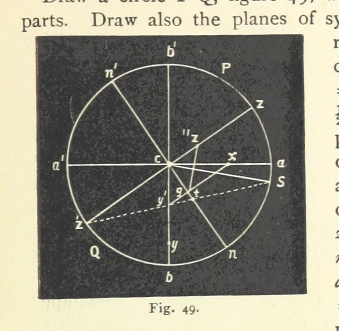 An illustration from Crystallography for Beginners. With an appendix on the use of the blowpipe and the determination of common minerals, etc. [With 3 tables of diagrams, 1896, leaf 77
