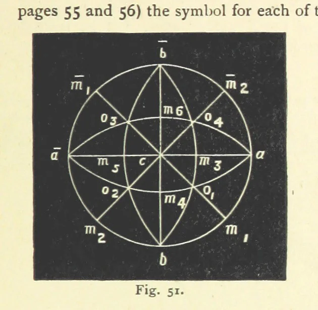 An illustration from Crystallography for Beginners. With an appendix on the use of the blowpipe and the determination of common minerals, etc. [With 3 tables of diagrams, 1896, leaf 79