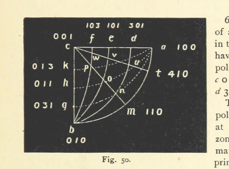 An illustration from Crystallography for Beginners. With an appendix on the use of the blowpipe and the determination of common minerals, etc. [With 3 tables of diagrams, 1896, leaf 79