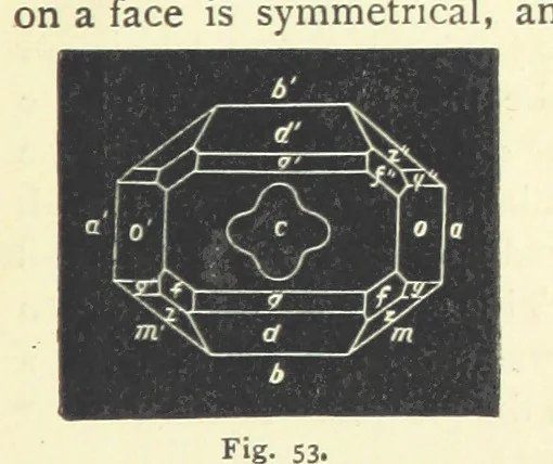 An illustration from Crystallography for Beginners. With an appendix on the use of the blowpipe and the determination of common minerals, etc. [With 3 tables of diagrams, 1896, leaf 91