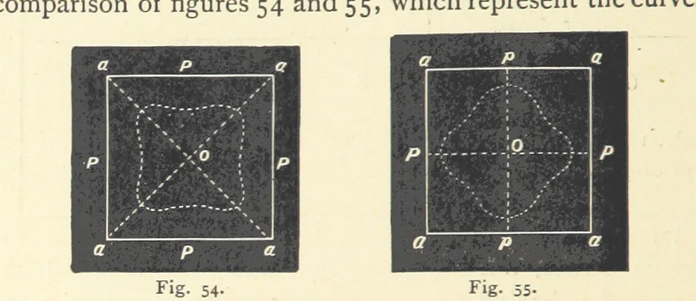 An illustration from Crystallography for Beginners. With an appendix on the use of the blowpipe and the determination of common minerals, etc. [With 3 tables of diagrams, 1896, leaf 92