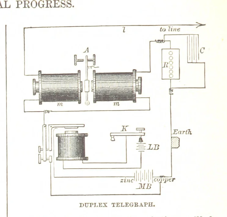 An illustration from The first century of the Republic. A review of American progress. By ... T. D. W., ... F. A. P. Barnard [and others, 1876, leaf 108