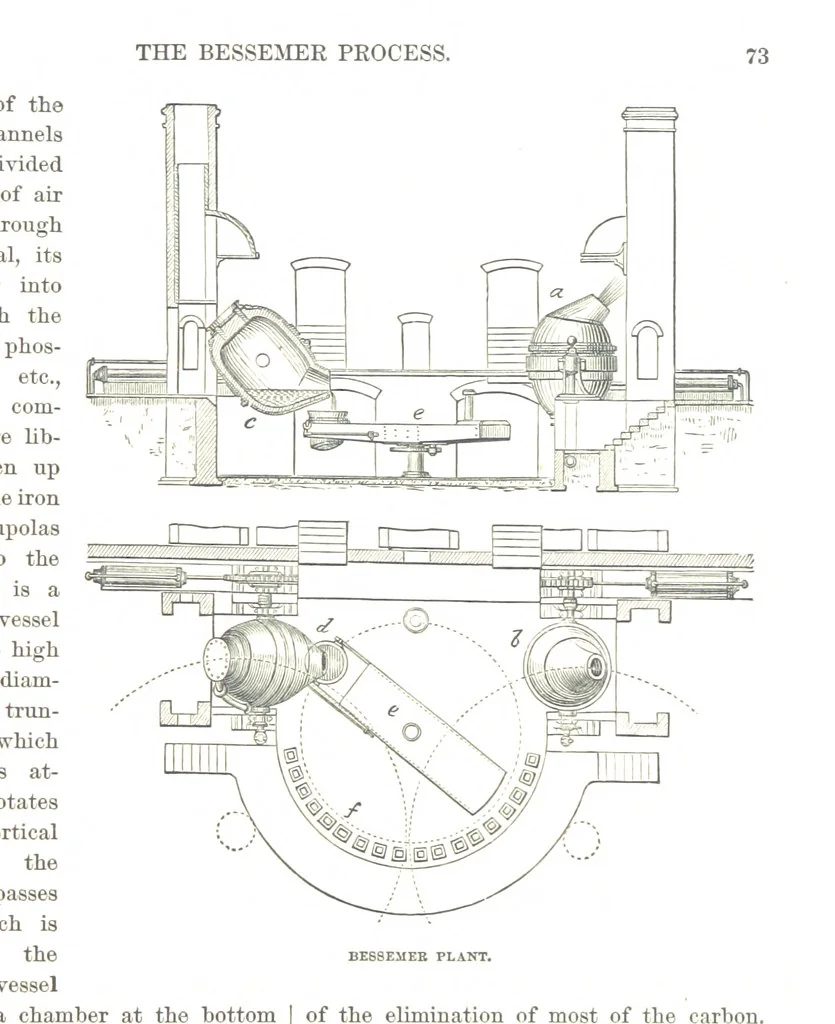 An illustration from The first century of the Republic. A review of American progress. By ... T. D. W., ... F. A. P. Barnard [and others, 1876, leaf 79