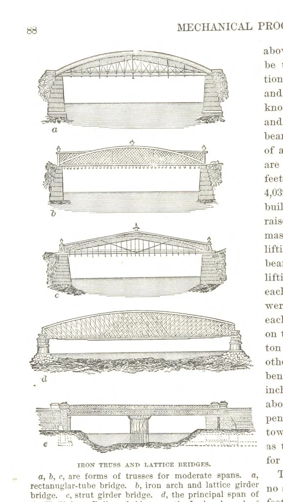 An illustration from The first century of the Republic. A review of American progress. By ... T. D. W., ... F. A. P. Barnard [and others, 1876, leaf 94