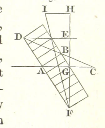 An illustration from Miscellaneous Works ... Vols. I. and II. ... edited by G. Peacock. (Vol. III. ... edited by J. Leitch.), 1858, leaf 195