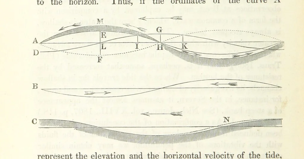 An illustration from Miscellaneous Works ... Vols. I. and II. ... edited by G. Peacock. (Vol. III. ... edited by J. Leitch.), 1858, leaf 300