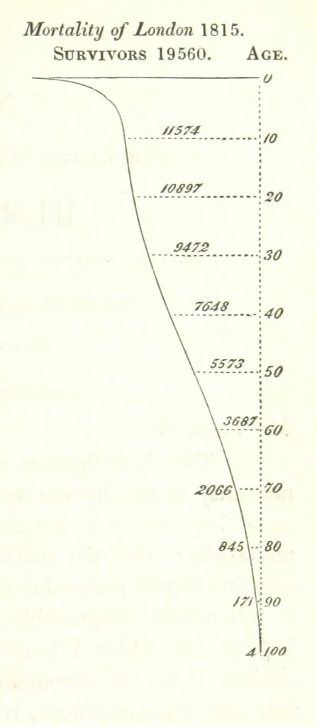 An illustration from Miscellaneous Works ... Vols. I. and II. ... edited by G. Peacock. (Vol. III. ... edited by J. Leitch.), 1858, leaf 377