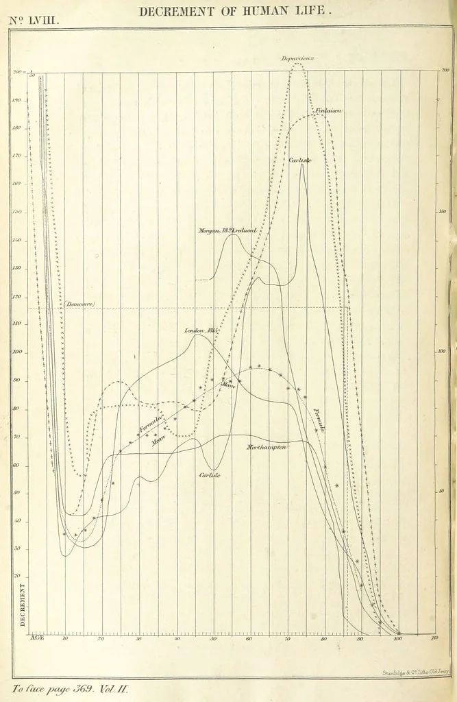 An illustration from Miscellaneous Works ... Vols. I. and II. ... edited by G. Peacock. (Vol. III. ... edited by J. Leitch.), 1858, leaf 382