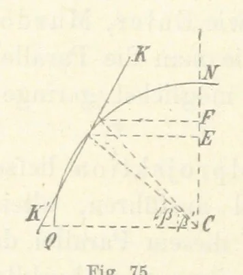 An illustration from Leitfaden der Kartenentwurfslehre ... Mit Figuren im Text und einer lithographischen Tafel, 1884, leaf 104