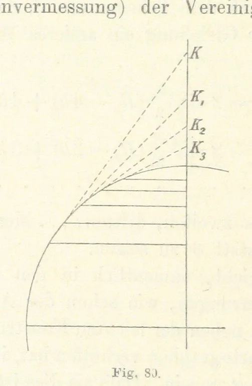 An illustration from Leitfaden der Kartenentwurfslehre ... Mit Figuren im Text und einer lithographischen Tafel, 1884, leaf 110