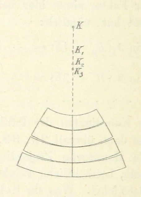 An illustration from Leitfaden der Kartenentwurfslehre ... Mit Figuren im Text und einer lithographischen Tafel, 1884, leaf 110