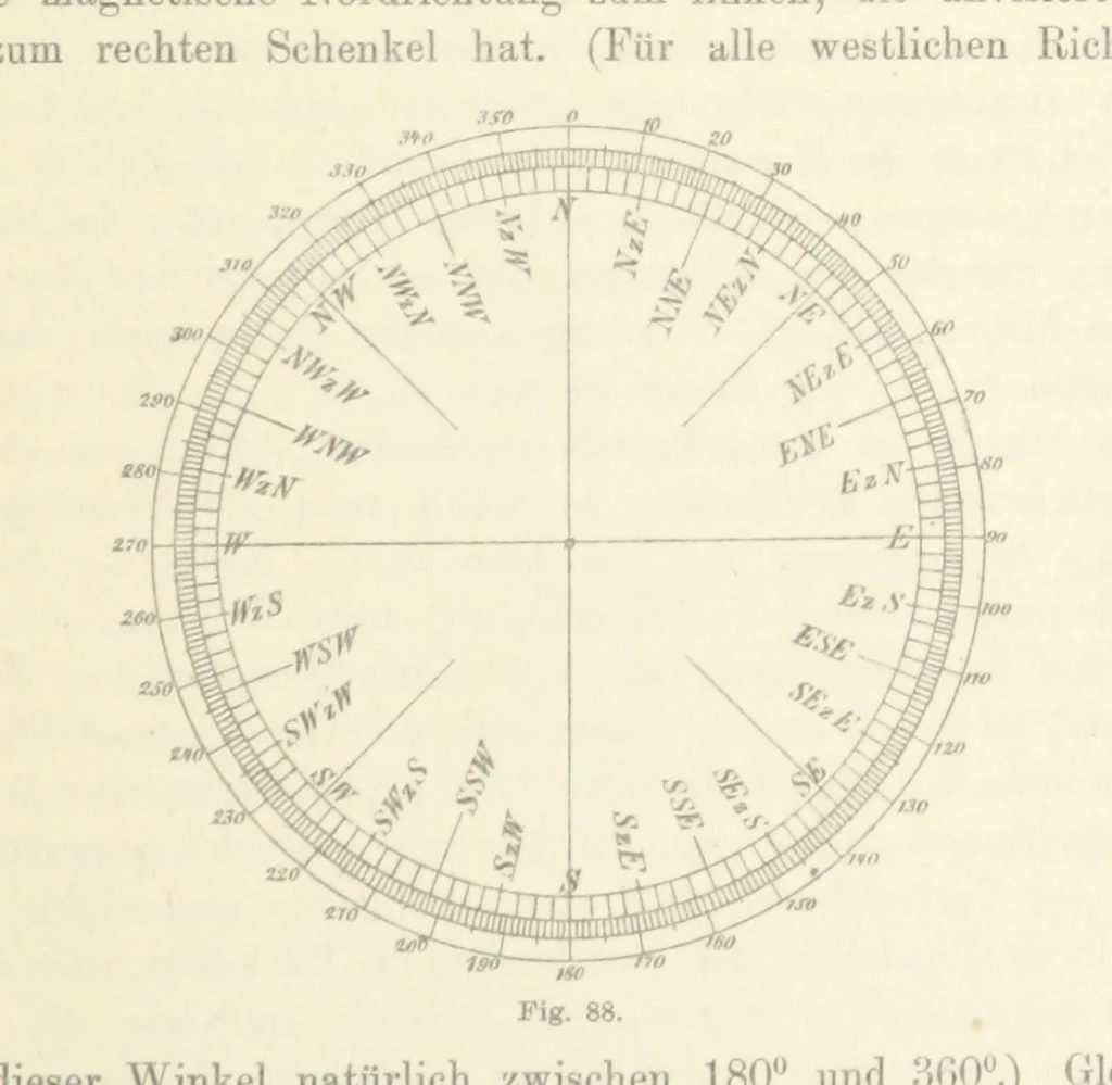An illustration from Leitfaden der Kartenentwurfslehre ... Mit Figuren im Text und einer lithographischen Tafel, 1884, leaf 137