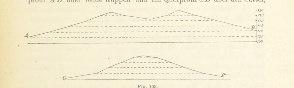 An illustration from Leitfaden der Kartenentwurfslehre ... Mit Figuren im Text und einer lithographischen Tafel, 1884, leaf 157
