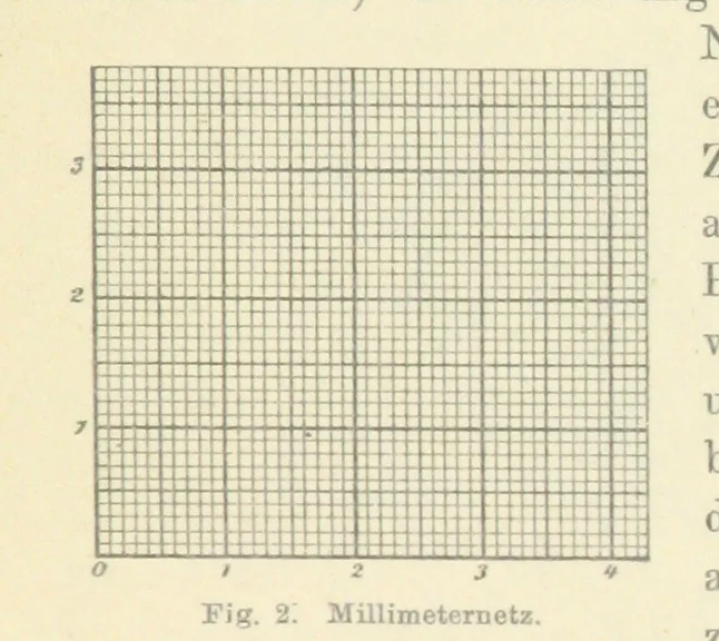 An illustration from Leitfaden der Kartenentwurfslehre ... Mit Figuren im Text und einer lithographischen Tafel, 1884, leaf 17