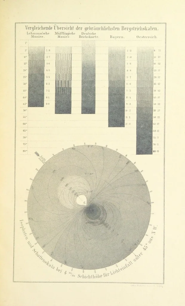An illustration from Leitfaden der Kartenentwurfslehre ... Mit Figuren im Text und einer lithographischen Tafel, 1884, leaf 177