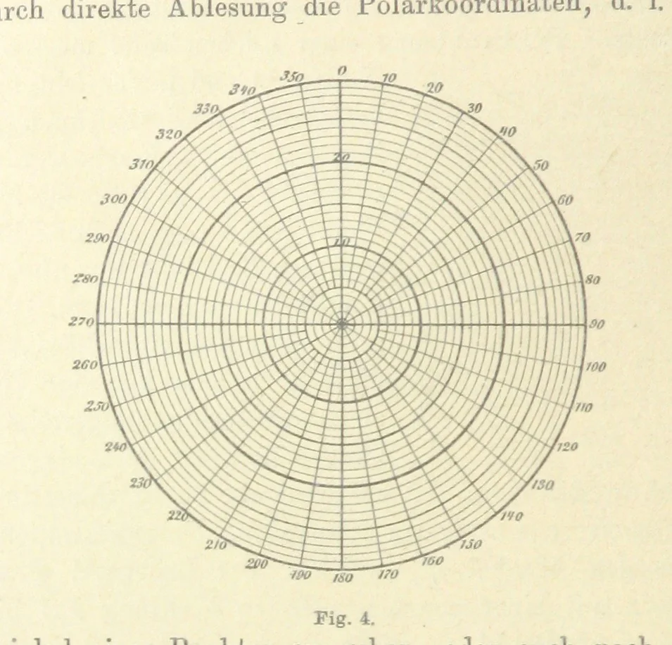 An illustration from Leitfaden der Kartenentwurfslehre ... Mit Figuren im Text und einer lithographischen Tafel, 1884, leaf 18