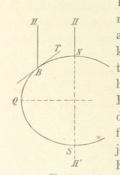 An illustration from Leitfaden der Kartenentwurfslehre ... Mit Figuren im Text und einer lithographischen Tafel, 1884, leaf 26