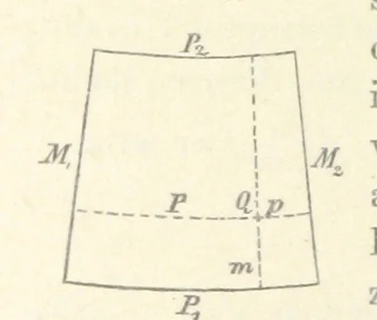 An illustration from Leitfaden der Kartenentwurfslehre ... Mit Figuren im Text und einer lithographischen Tafel, 1884, leaf 34