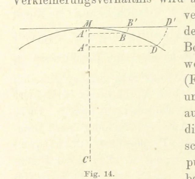 An illustration from Leitfaden der Kartenentwurfslehre ... Mit Figuren im Text und einer lithographischen Tafel, 1884, leaf 38