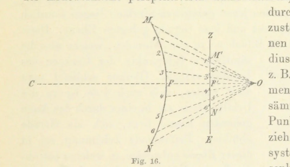 An illustration from Leitfaden der Kartenentwurfslehre ... Mit Figuren im Text und einer lithographischen Tafel, 1884, leaf 45