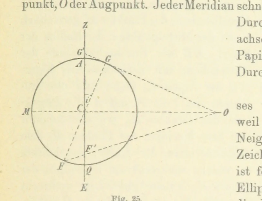An illustration from Leitfaden der Kartenentwurfslehre ... Mit Figuren im Text und einer lithographischen Tafel, 1884, leaf 51