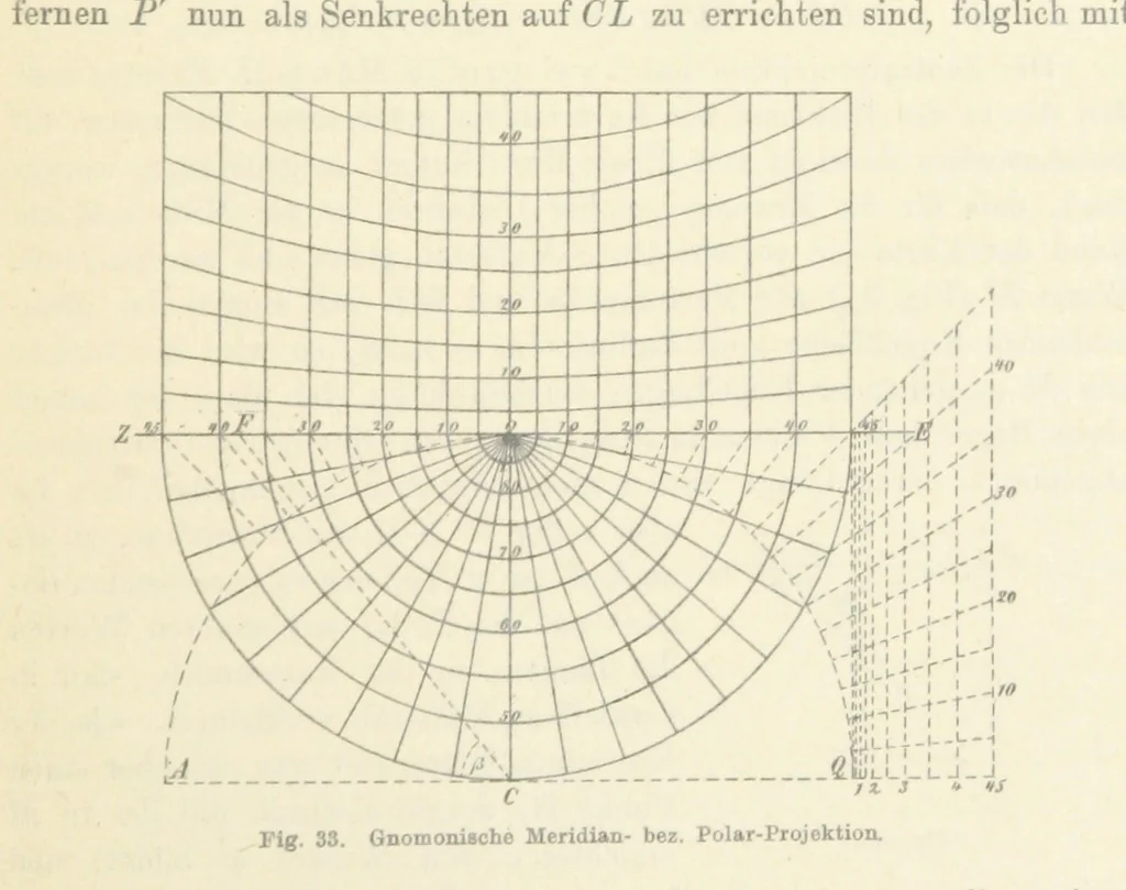 An illustration from Leitfaden der Kartenentwurfslehre ... Mit Figuren im Text und einer lithographischen Tafel, 1884, leaf 57