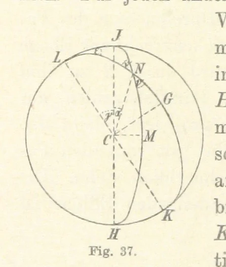 An illustration from Leitfaden der Kartenentwurfslehre ... Mit Figuren im Text und einer lithographischen Tafel, 1884, leaf 62