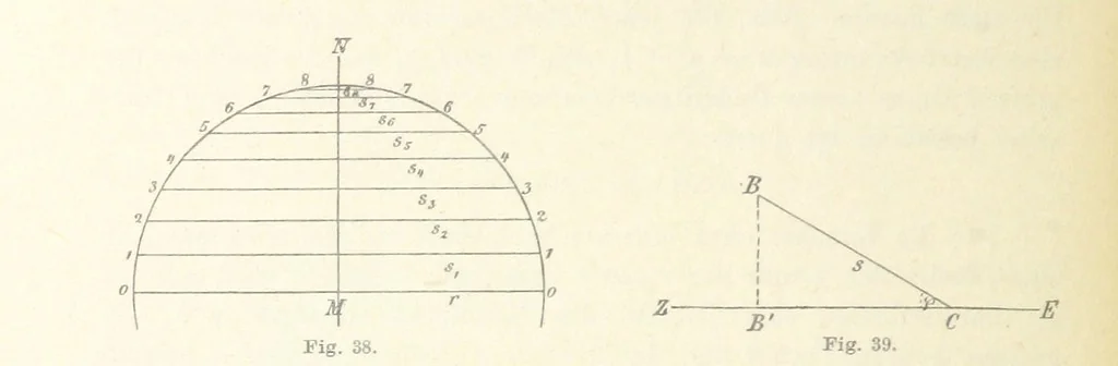 An illustration from Leitfaden der Kartenentwurfslehre ... Mit Figuren im Text und einer lithographischen Tafel, 1884, leaf 64