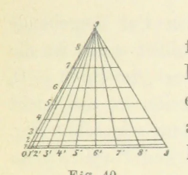 An illustration from Leitfaden der Kartenentwurfslehre ... Mit Figuren im Text und einer lithographischen Tafel, 1884, leaf 65