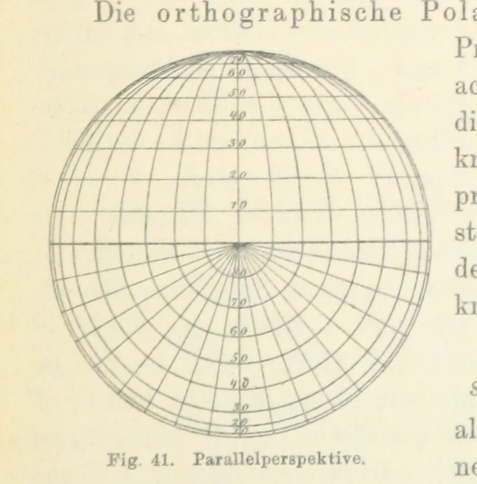 An illustration from Leitfaden der Kartenentwurfslehre ... Mit Figuren im Text und einer lithographischen Tafel, 1884, leaf 65