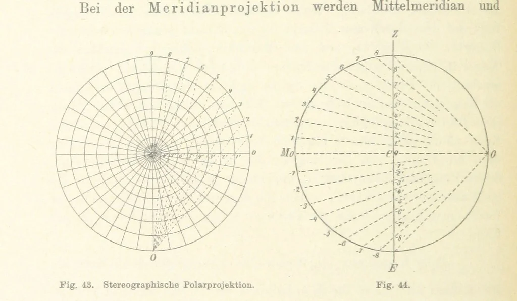 An illustration from Leitfaden der Kartenentwurfslehre ... Mit Figuren im Text und einer lithographischen Tafel, 1884, leaf 68