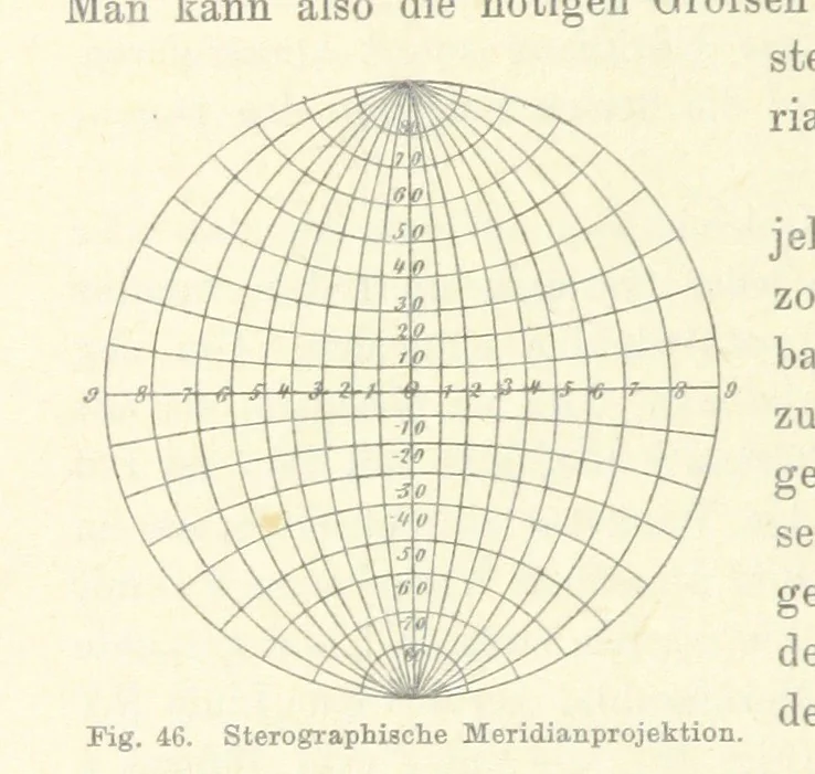 An illustration from Leitfaden der Kartenentwurfslehre ... Mit Figuren im Text und einer lithographischen Tafel, 1884, leaf 70