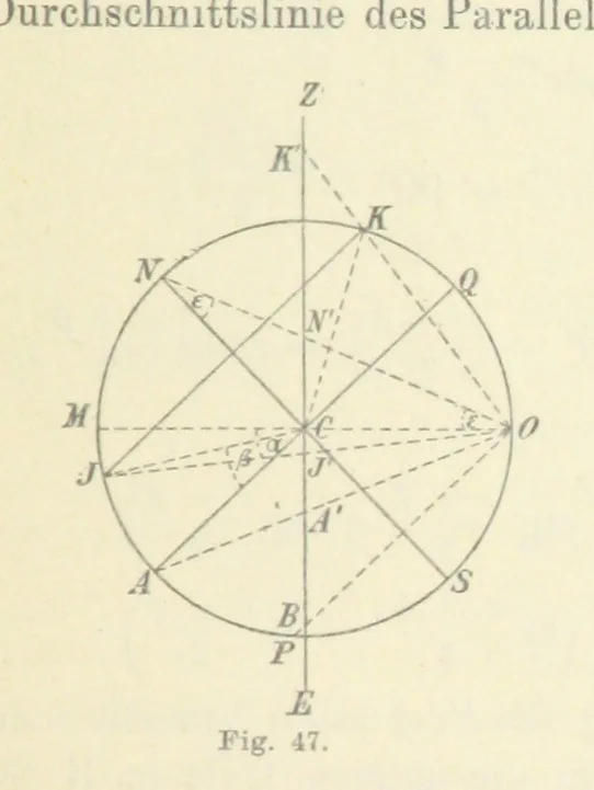 An illustration from Leitfaden der Kartenentwurfslehre ... Mit Figuren im Text und einer lithographischen Tafel, 1884, leaf 71