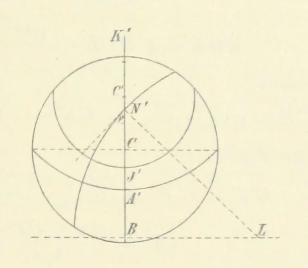 An illustration from Leitfaden der Kartenentwurfslehre ... Mit Figuren im Text und einer lithographischen Tafel, 1884, leaf 71