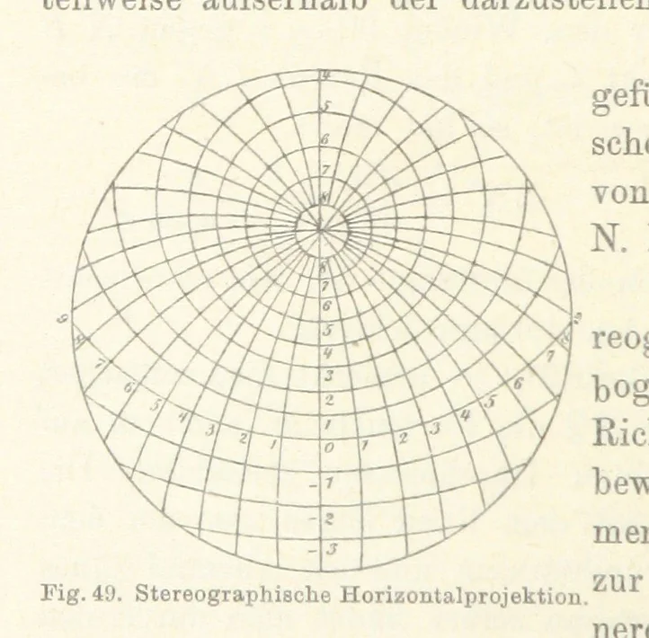 An illustration from Leitfaden der Kartenentwurfslehre ... Mit Figuren im Text und einer lithographischen Tafel, 1884, leaf 72