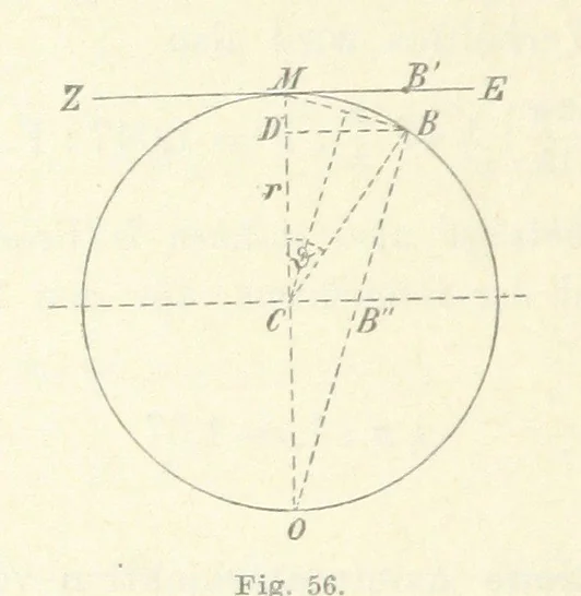 An illustration from Leitfaden der Kartenentwurfslehre ... Mit Figuren im Text und einer lithographischen Tafel, 1884, leaf 78