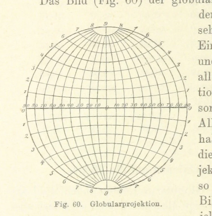 An illustration from Leitfaden der Kartenentwurfslehre ... Mit Figuren im Text und einer lithographischen Tafel, 1884, leaf 84