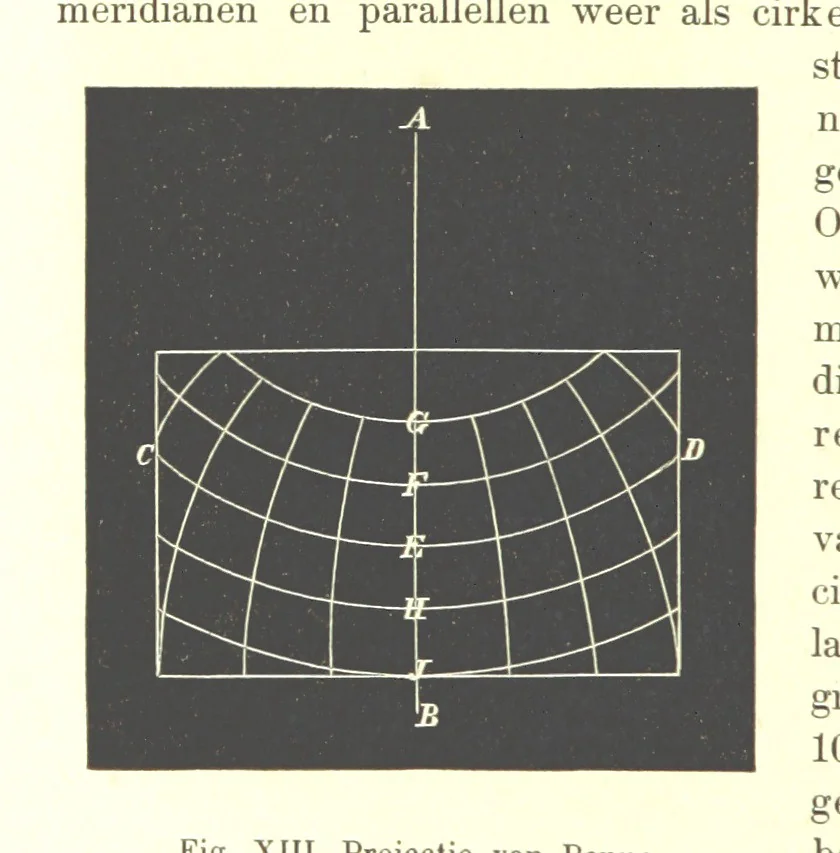 An illustration from Proeve eener algemeene Kartografie, 1898, leaf 100