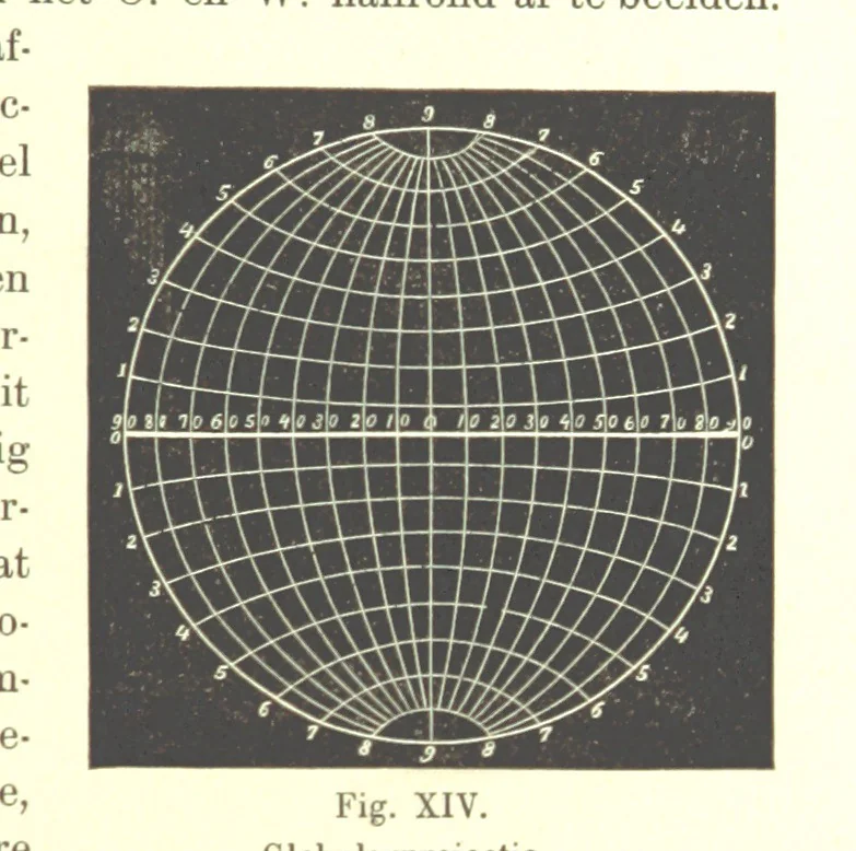 An illustration from Proeve eener algemeene Kartografie, 1898, leaf 101