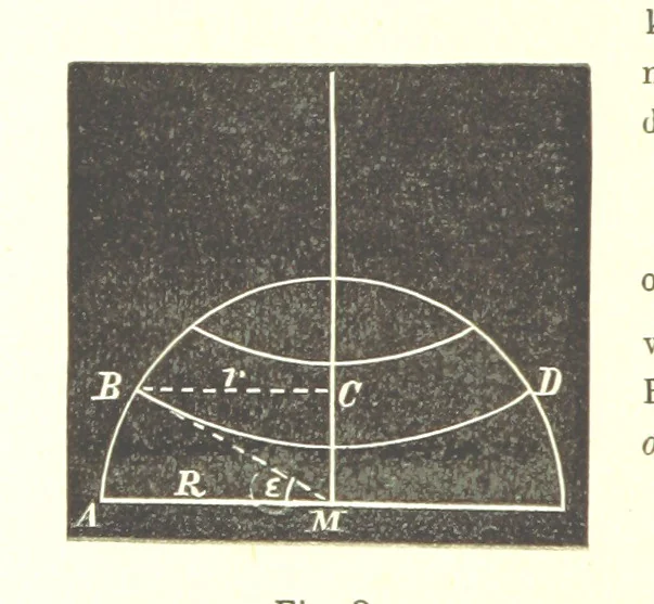 An illustration from Proeve eener algemeene Kartografie, 1898, leaf 106