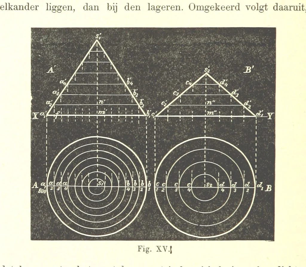 An illustration from Proeve eener algemeene Kartografie, 1898, leaf 114