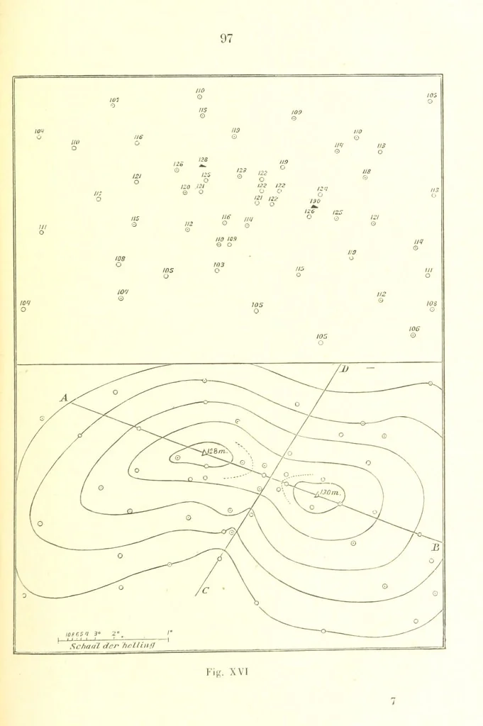 An illustration from Proeve eener algemeene Kartografie, 1898, leaf 117