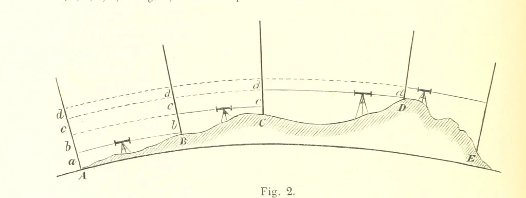 An illustration from Proeve eener algemeene Kartografie, 1898, leaf 82
