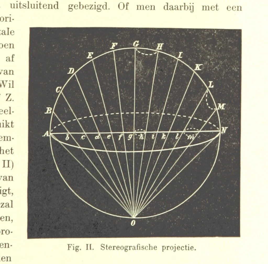 An illustration from Proeve eener algemeene Kartografie, 1898, leaf 89