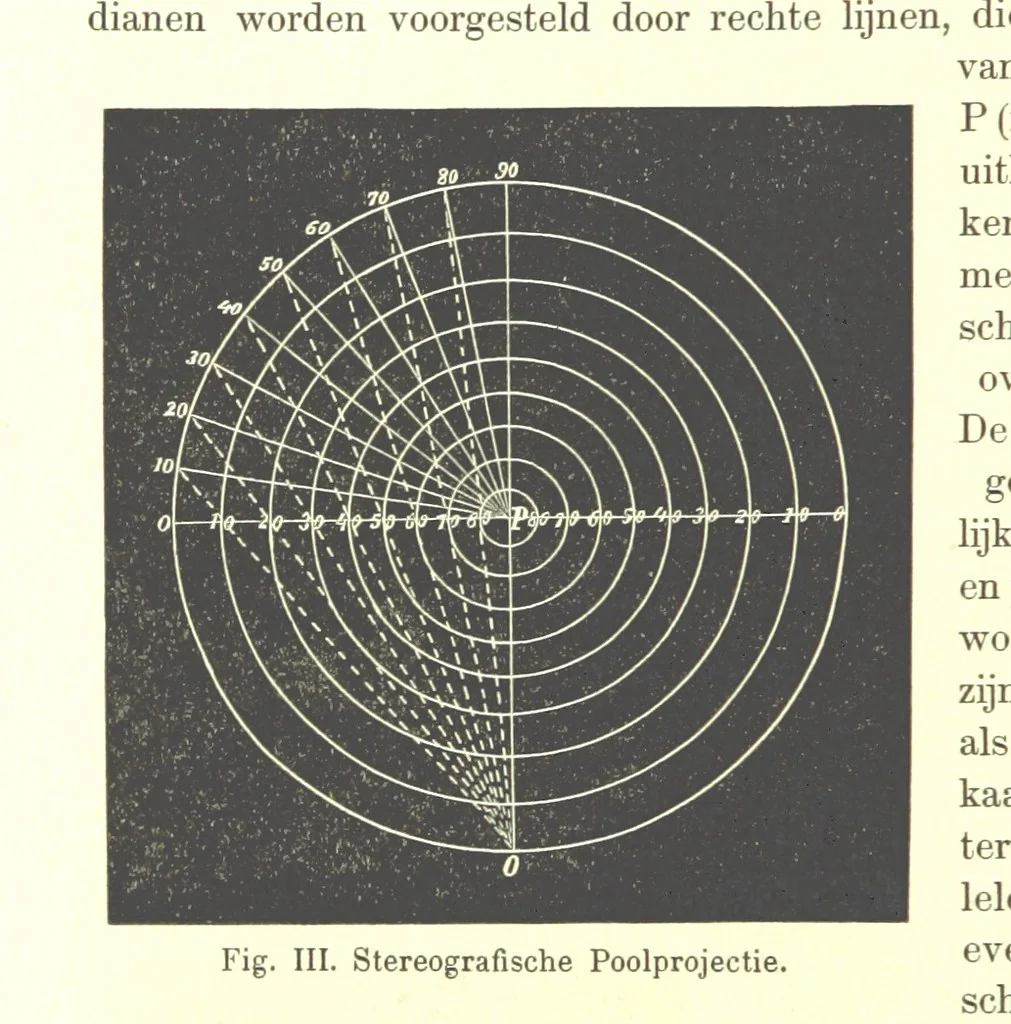 An illustration from Proeve eener algemeene Kartografie, 1898, leaf 90