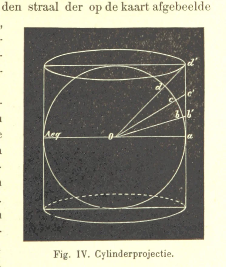 An illustration from Proeve eener algemeene Kartografie, 1898, leaf 91