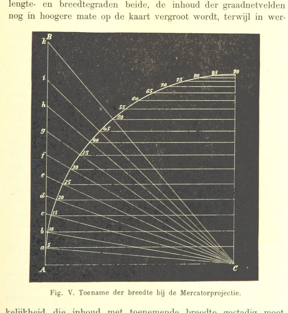 An illustration from Proeve eener algemeene Kartografie, 1898, leaf 93
