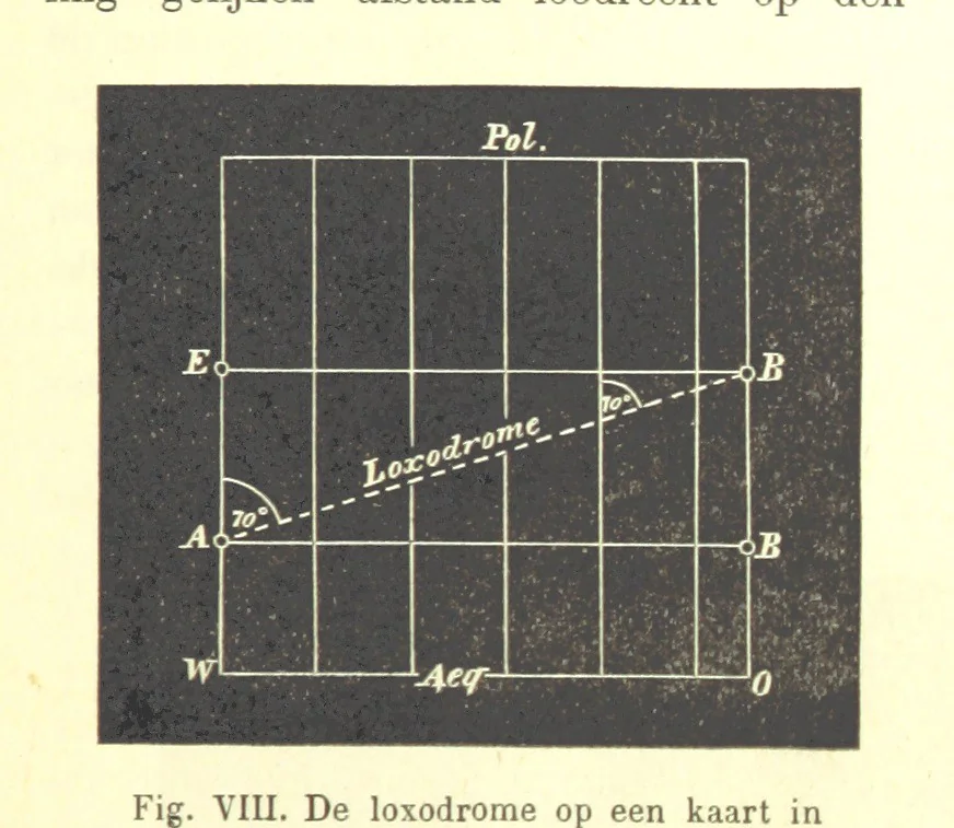 An illustration from Proeve eener algemeene Kartografie, 1898, leaf 95