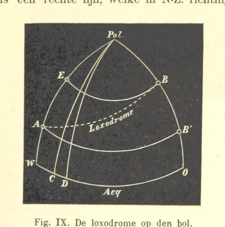 An illustration from Proeve eener algemeene Kartografie, 1898, leaf 95