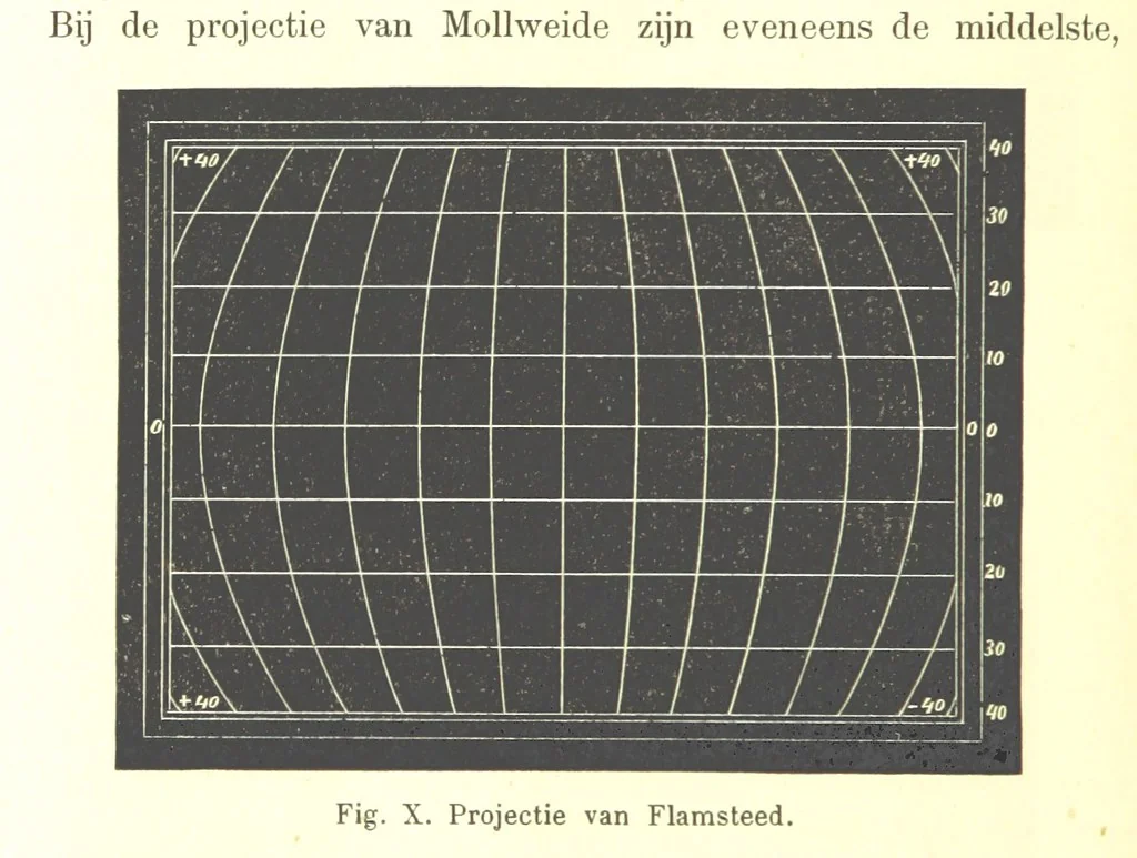 An illustration from Proeve eener algemeene Kartografie, 1898, leaf 96